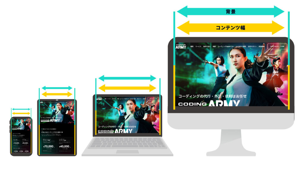 リキッドレイアウト