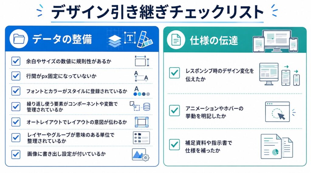 補足資料や指示書で仕様を補う