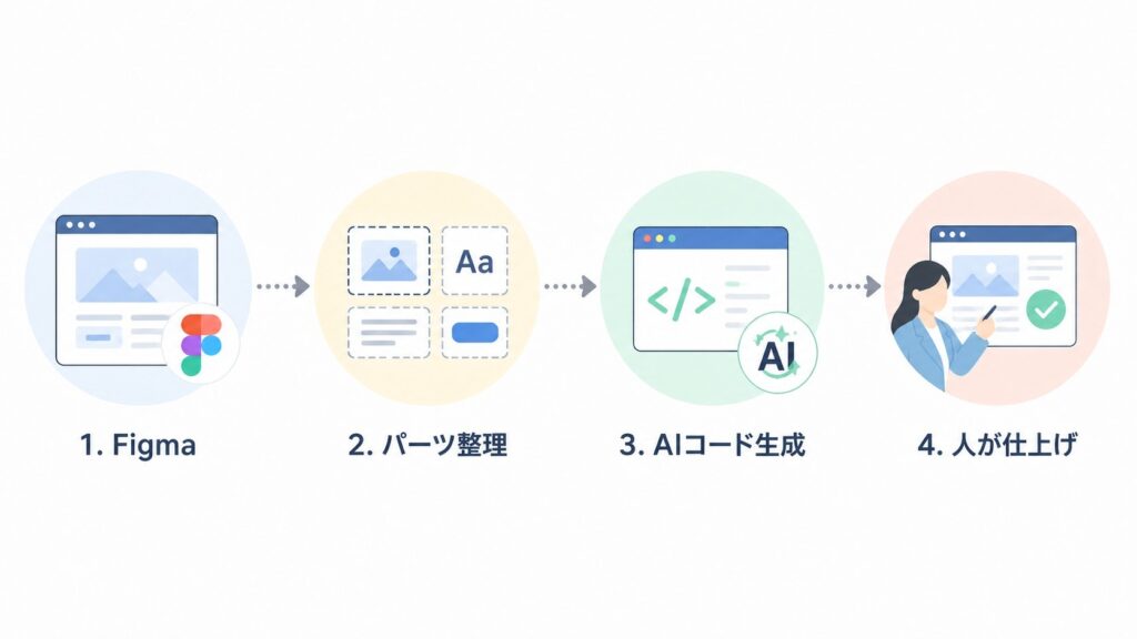 Figmaデザイン×Claude Codeで社内のWebサイト制作を効率化する方法