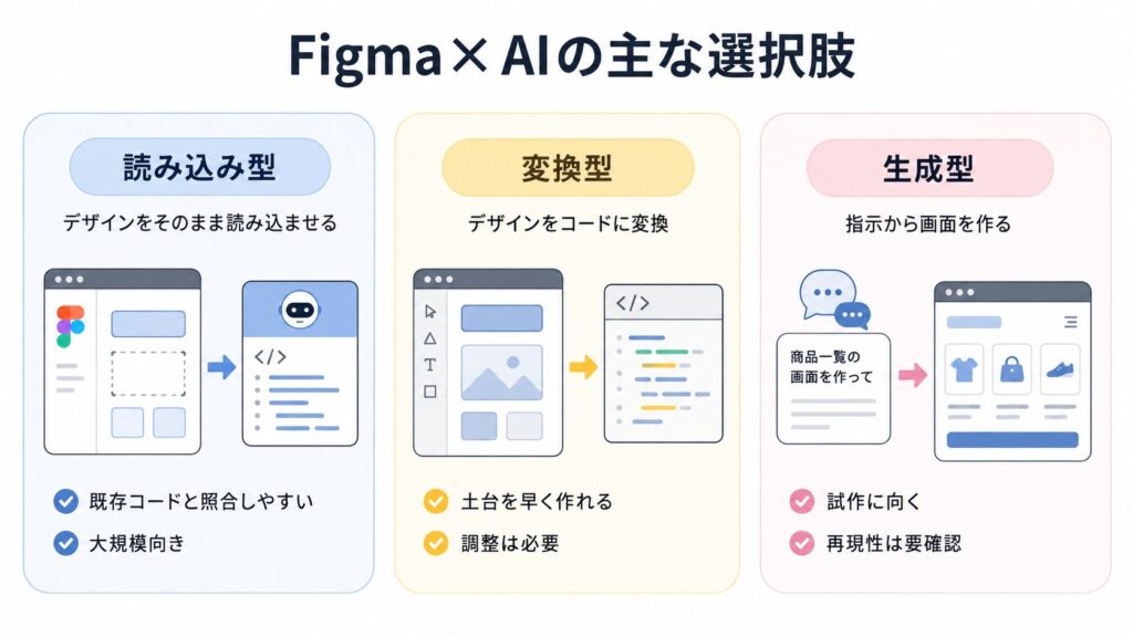 Figmaとかけ合わせられるAIツールの選択肢