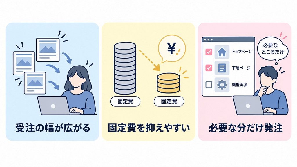 制作会社がコーディングを外注するメリット